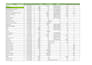 do fastest data entry, data collection, copy paste work
